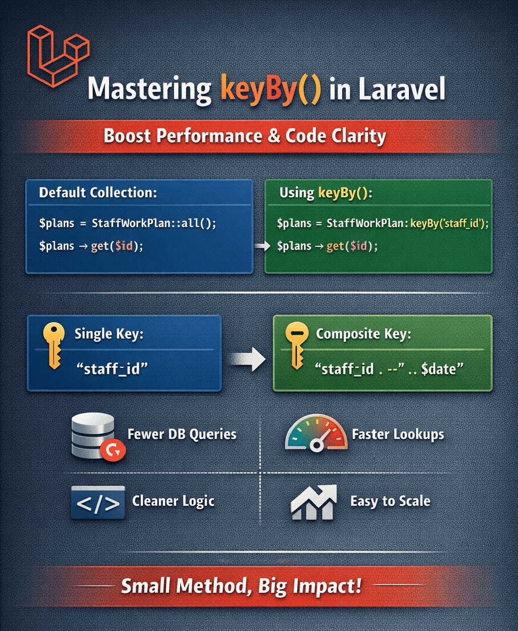 How keyBy() Makes Your Code Faster & Cleaner